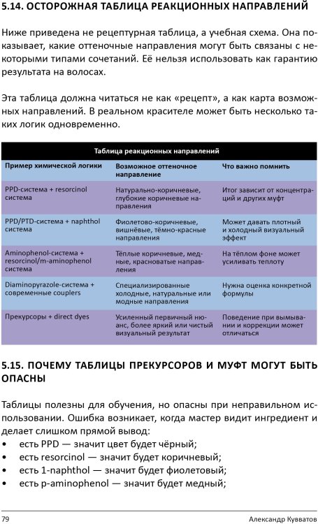Книга "Химия цвета. Как работают красители на волосах"