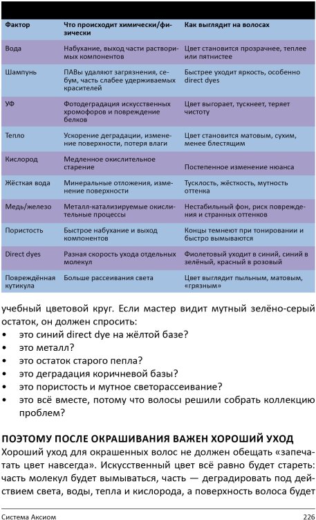 Книга "Химия цвета. Как работают красители на волосах"